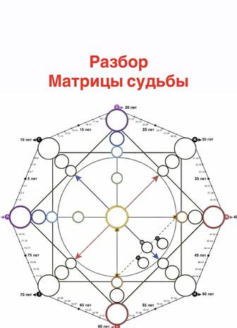 Разбор Матрицы Судьбы