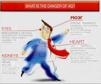 Консультация, осмотр врача ВОП/терапевта