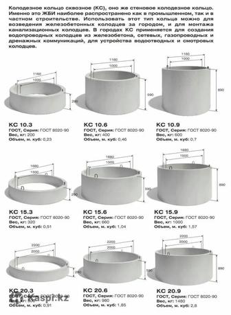 Бетонные кольца для септика ЖБИ КОЛЬЦА
