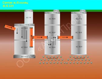 Септик под ключ, разводка сантехник