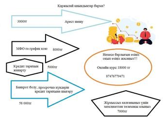 Соттан тыс банкроттық