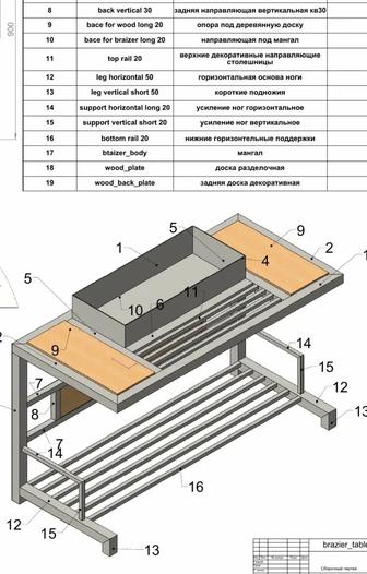 Мангалы производство