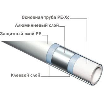 Сшитый полиэтилен трубы 25 мм диаметр TECE