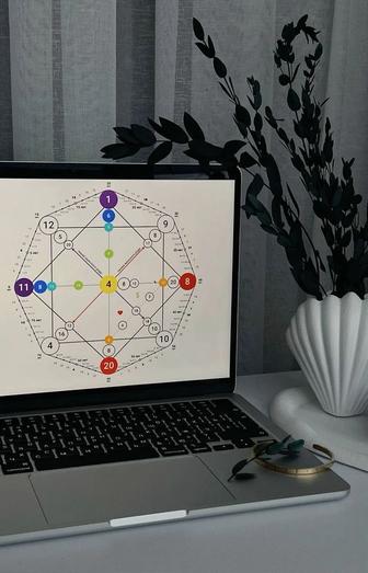 Индивидуальный прогноз на год по матрице судьбы