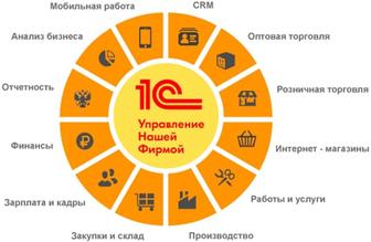 Автоматизация продаж