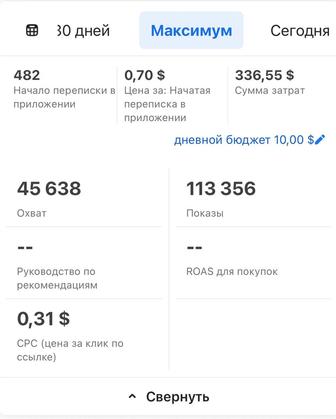 Реклама для бизнеса