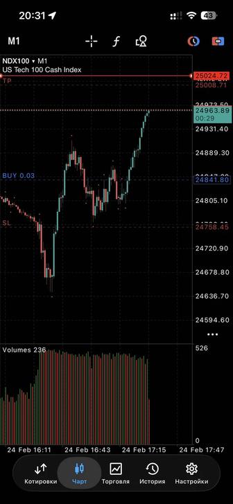 Smart Money (SMC) обучение Анализ рынка, курсы трейдинг, трейдинг