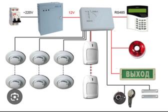 Пожарная сигнализация под ключ