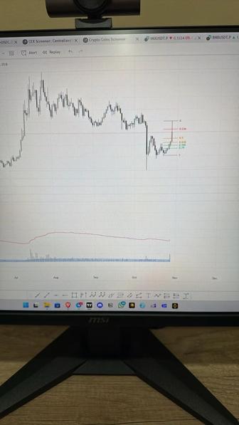 Обучение трейдинг