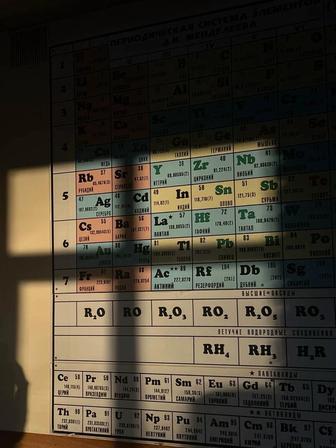 Химиядан қазақша репетитор онлайн