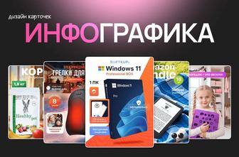 Инфографика, SEO оптимизация для маркетплейсов. Каспи, Озон, Вайлдберриз.