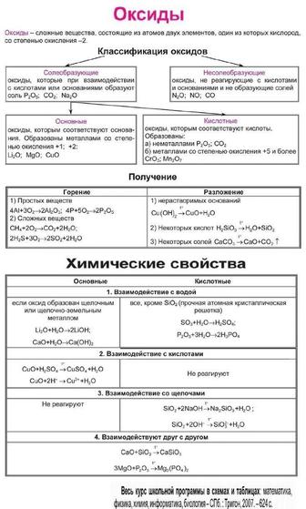 Фармацевтикалық өндіріс технологиясы/ Технология фармацевтического произво.