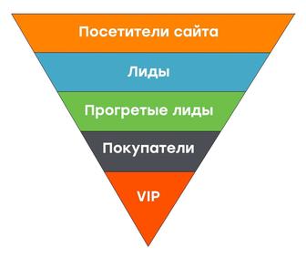 Углубленный курс по автоматизации бизнеса