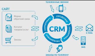 Внедрение CRM, Мой склад, Битрикс24 и AmoCRM