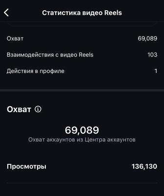 Услуга таргетолога