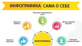 Дизайнер инфографики