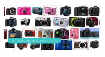 Цифровой фотоаппарат пленочный фотоаппарат