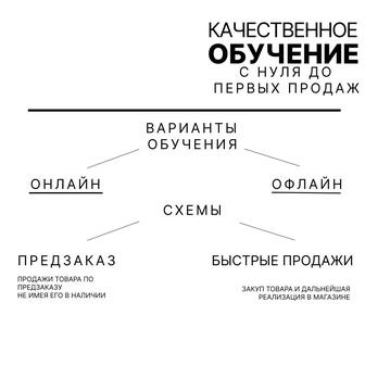 Обучение каспи магазину , полный курс от а до я.