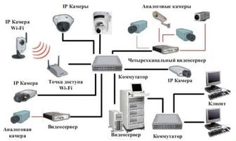 Монтаж слаботочных систем