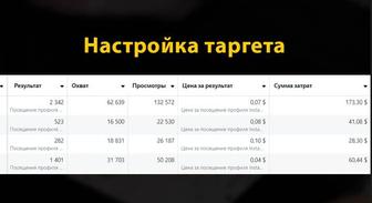 настройка таргета