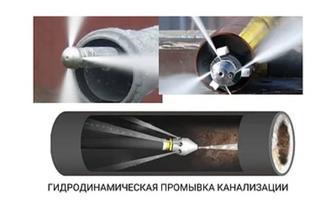 Гидродинамическая прочистка канализации.