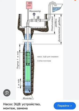 Замена, монтаж, устройства насоса ЭЦВ
