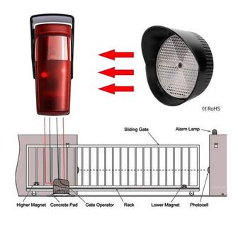 Фотоэлементы беспроводные с отражателем для ворот и шлагбаумов