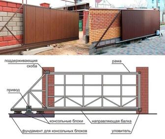 Изготовление откатных ворот