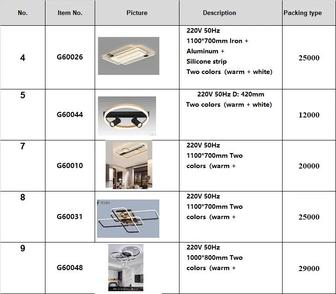 Продам остатки люстр