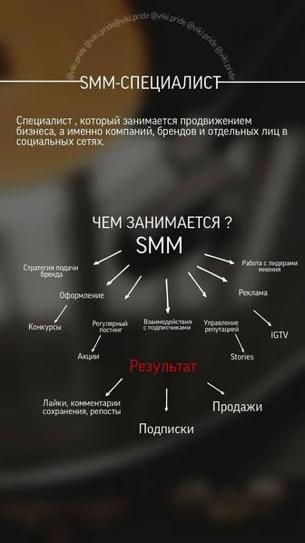 Smm(смм)-консультация