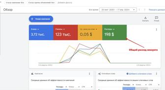 Запуск контекстной рекламы в Google