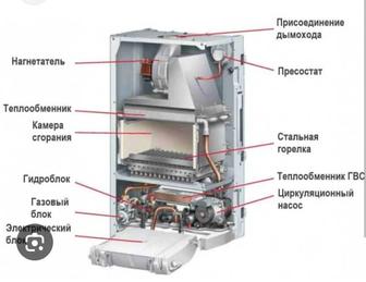 Ремонт газовых котлов и газовых колонка