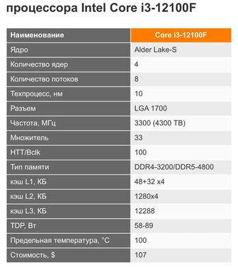 Процессор Intel core i3-12100f