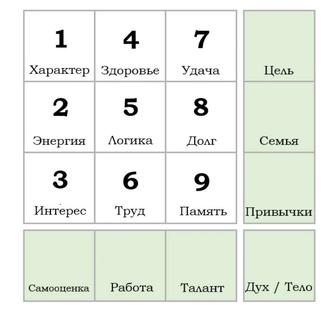 Экспресс разбор по Квадрату пифагора