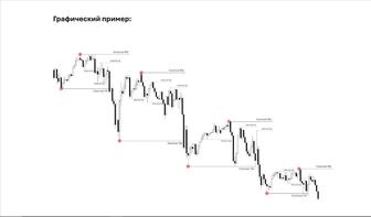 Smart Money (SMC) обучение Анализ рынка, трейдинг
