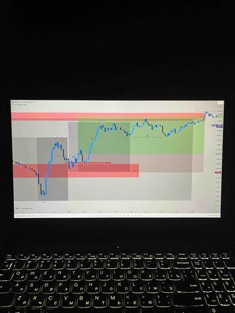 Smart Money (SMC) обучение Анализ рынка, трейдинг