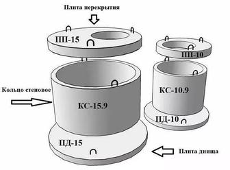 Бетонные кольца