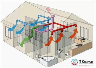 Вентиляция Кондиционирование Отопление Водоснабжение электрика монтаж