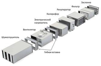 Изготовление, монтаж системы вентиляций