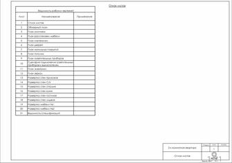 Рабочий проект квартиры