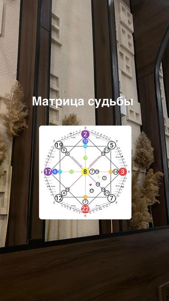 Матрица судьбы