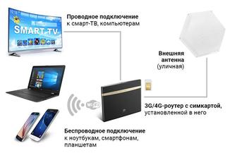 Профессиональная установка Wi-Fi и устранение зависаний интернета