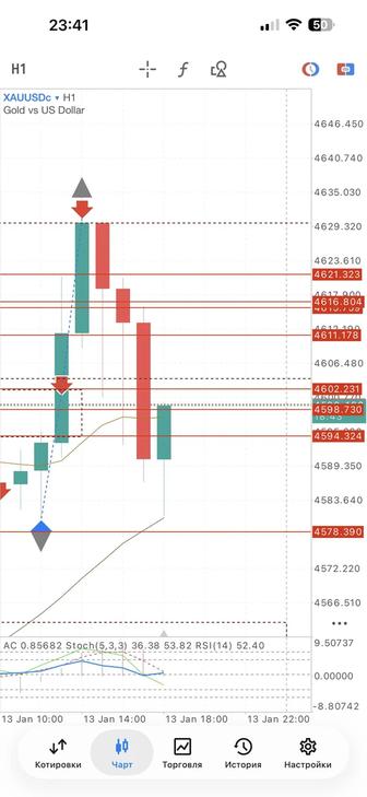 Трейдинг курс