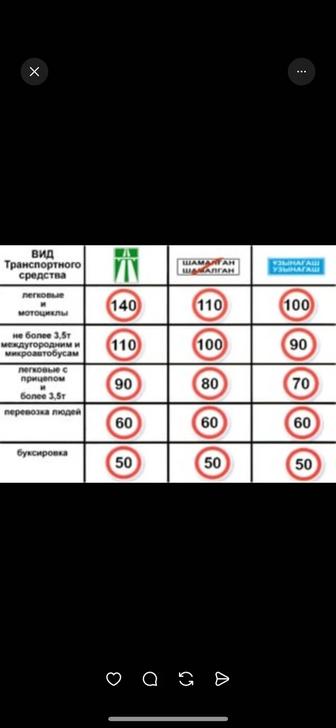 Продам аккаунт правил дорожных движении