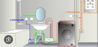 Установка стиральная машина