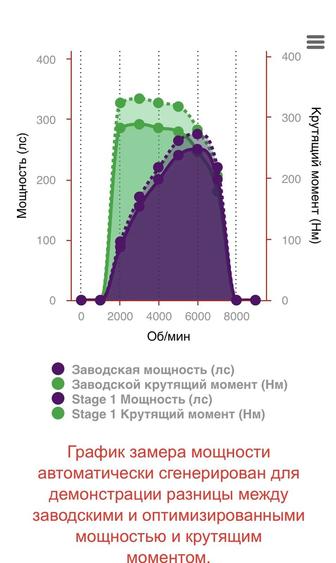 Автоэлектрик Чип тюнинг авто