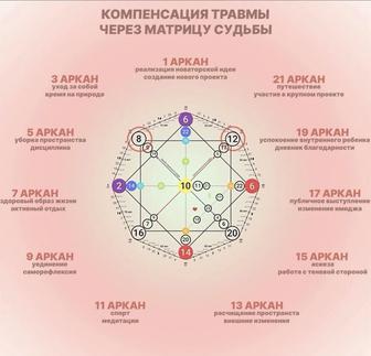 Матрица судьбы
