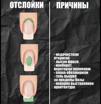Nails онлайн обучение