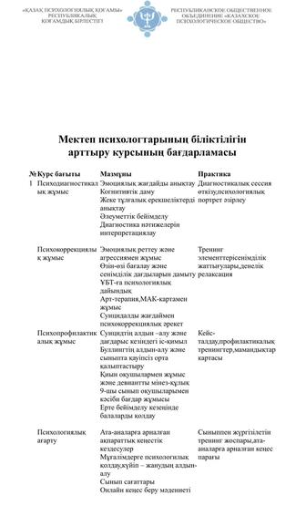 Мектеп психологтарына арналған курстар