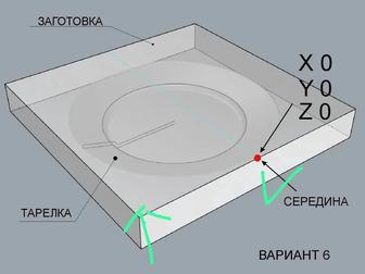 Изготовление 2-3D моделей для работ на станках ЧПУ